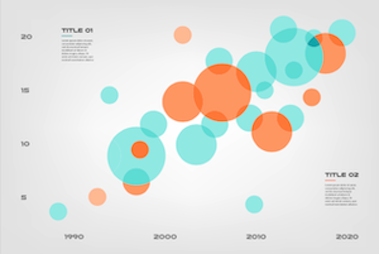 Data visualization: bubble chart